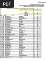 List of Successful Candidates For Direct Admission (Bba Program)