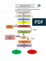 Alur Pelayanan KIA KB 1