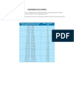 Government Levy Charges