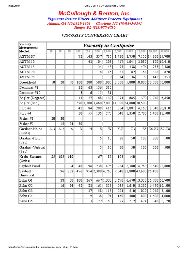 20190326 Viscosity Conversion Chart PDF
