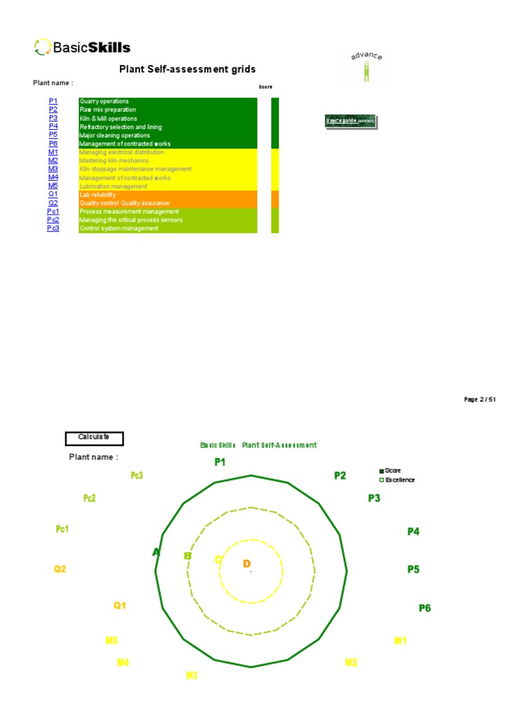 10 Basic Skills PDF Program Optimization