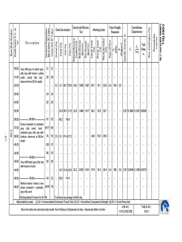 vol-i-part-ii-section-5-b-3-1-technical-investigation-report-487-pdf