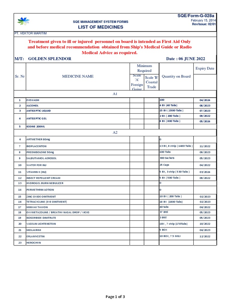 List of Medicines PDF Topical Medication Chemistry