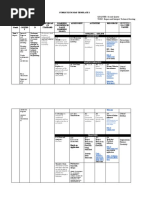 Ho9-S1 2022 Tle-Ict-Template2 Unit Curriculum Map