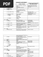 NICU Manual Cheat Sheet