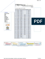 Sheet Metal Gauge Chart