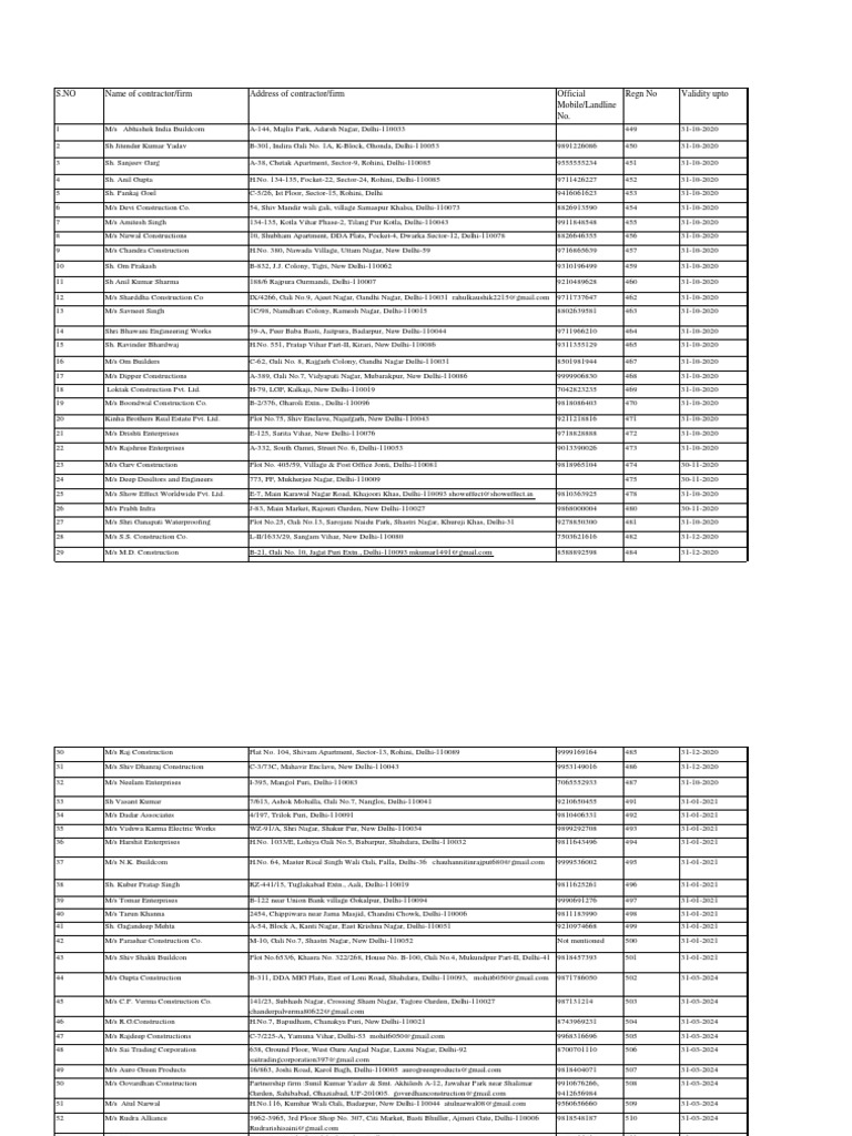 P Class Constractors List - 2 | PDF