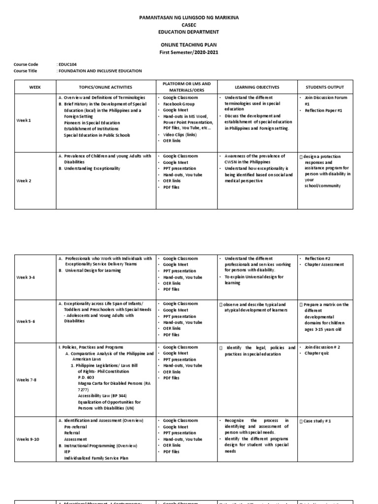 FOUNDATION AND INCLUSIVE EDUCATION Syllabus PDF Intellectual