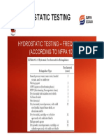 Hydrostatic Test Interval Fire Extinguisher