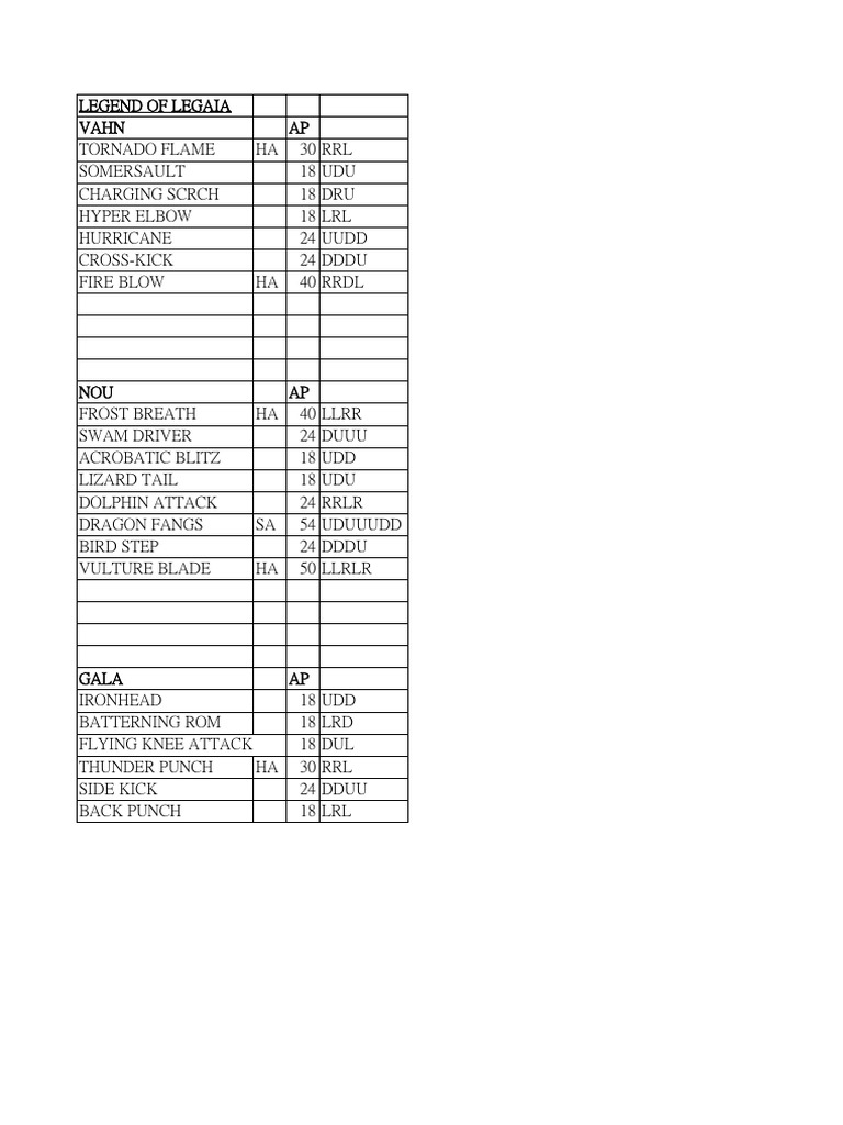 Legend of Legaia PDF