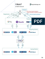 How Does UPI Work