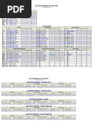 PNP Key Personnel As of August 22 2022