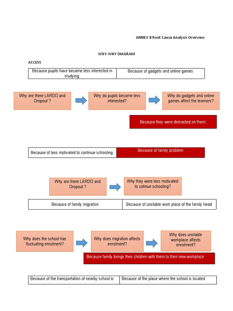 Why Why Diagram | Download Free PDF | Learning | Phonics