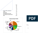 GDP Market