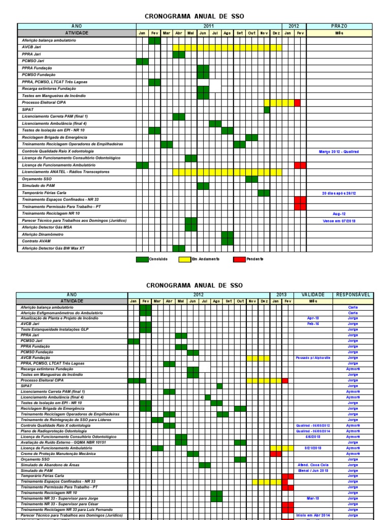 Cronograma Anual de SSO 2011-2016 | PDF | Ciências da Saúde | Remédio