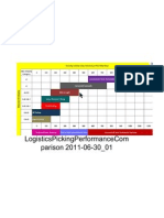 LogisticsPickingPerformanceComparison 2011-06-30_01