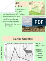 Kaibab Deer Population Graphing Lab