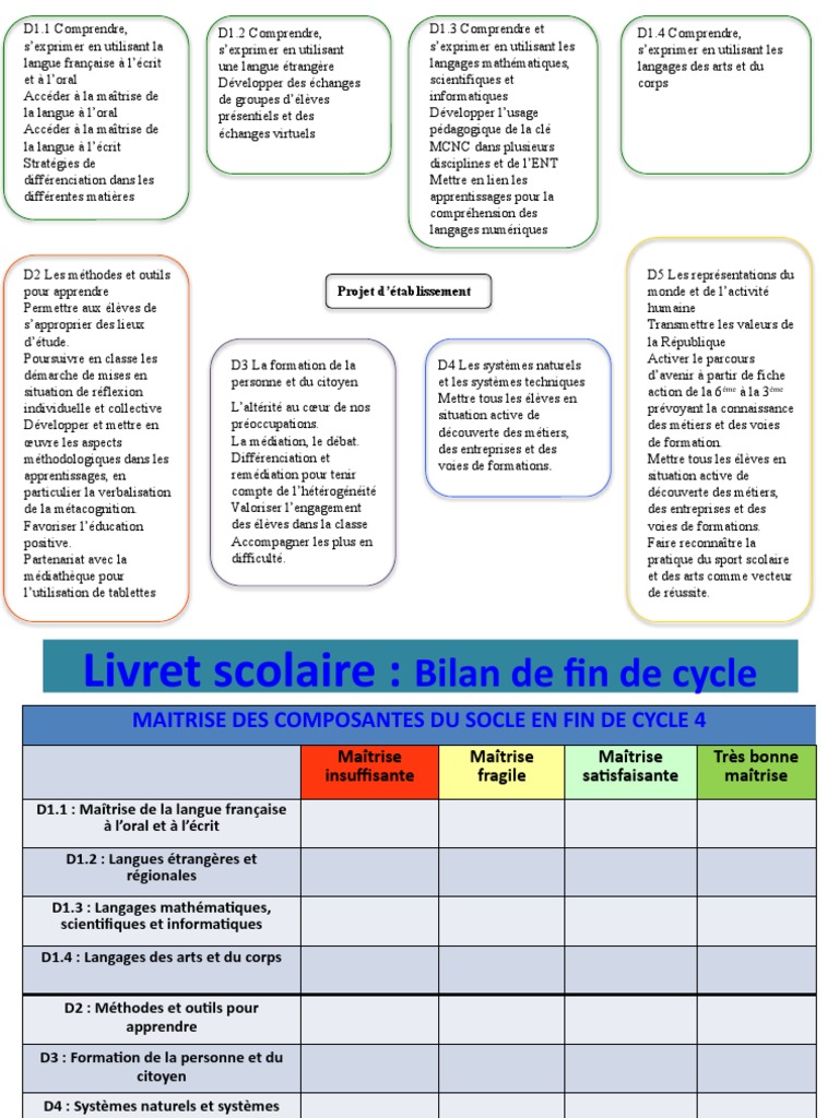 Socle Commun | PDF | Apprentissage | Pédagogie