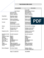 Ppms - 4 - Consignes Ppms e Et A