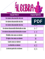 Tabla Algebraica