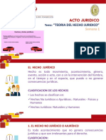 Semana 1 Teoria Entre Hecho y Acto Juridico