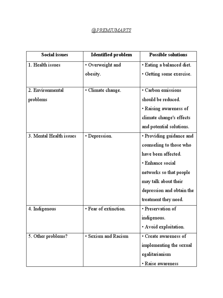 Issues in The Country | PDF | Self-Improvement