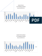 Grafik PWS Bayi Bulan Agustus 2022