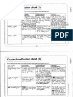 Cross-Classification Chart (1) ,: (,,,yaer (-VT