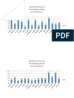 Grafik PWS Cakupan K1 Agustus 2022