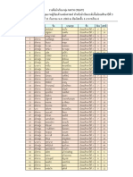 รายชื่อนักเรียนกลุ่ม MATH CREATE