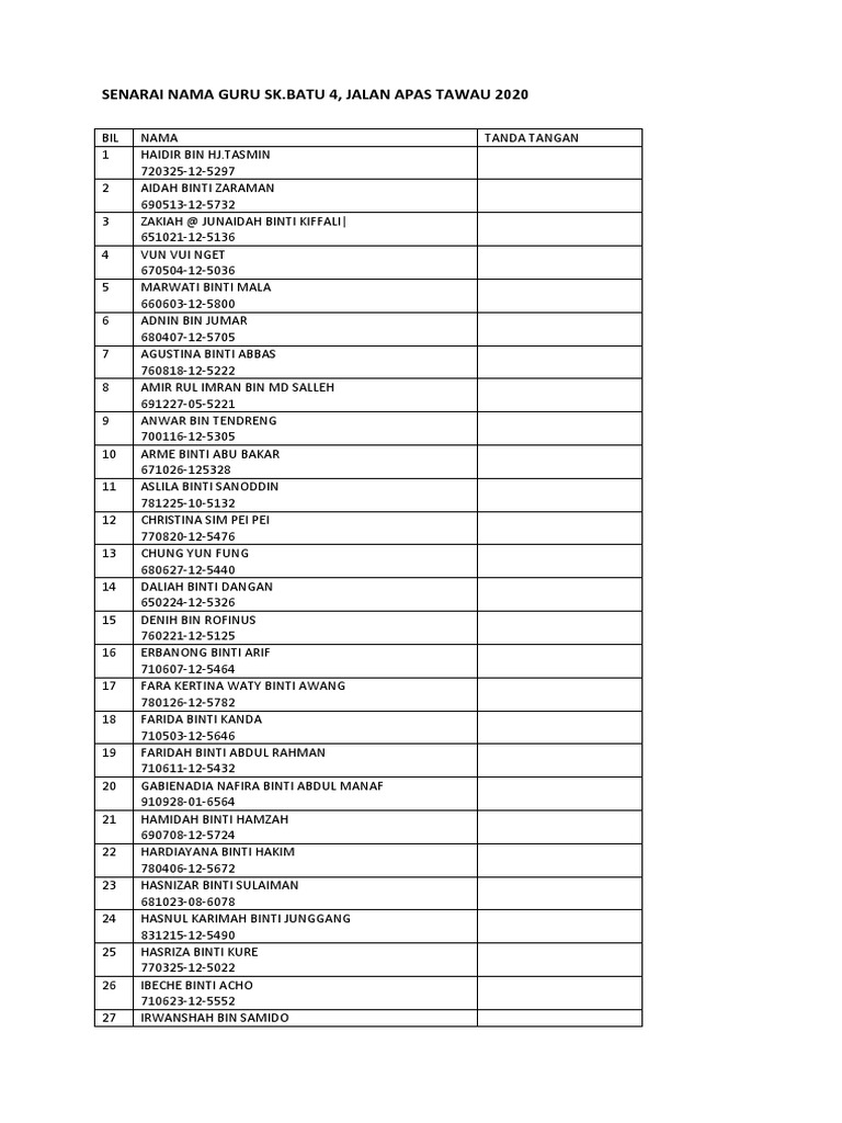 Senarai Nama Guru 2020 | PDF