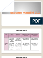 Resume Mandiri 3.2