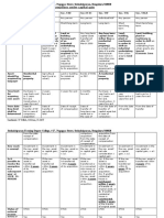 Capital Gain Exemptions