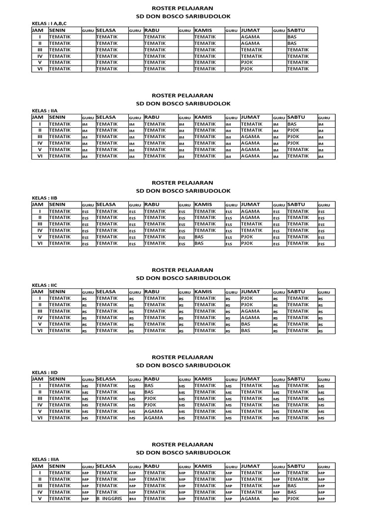 Roster Guru SD Don Bosco Saribudolok | PDF