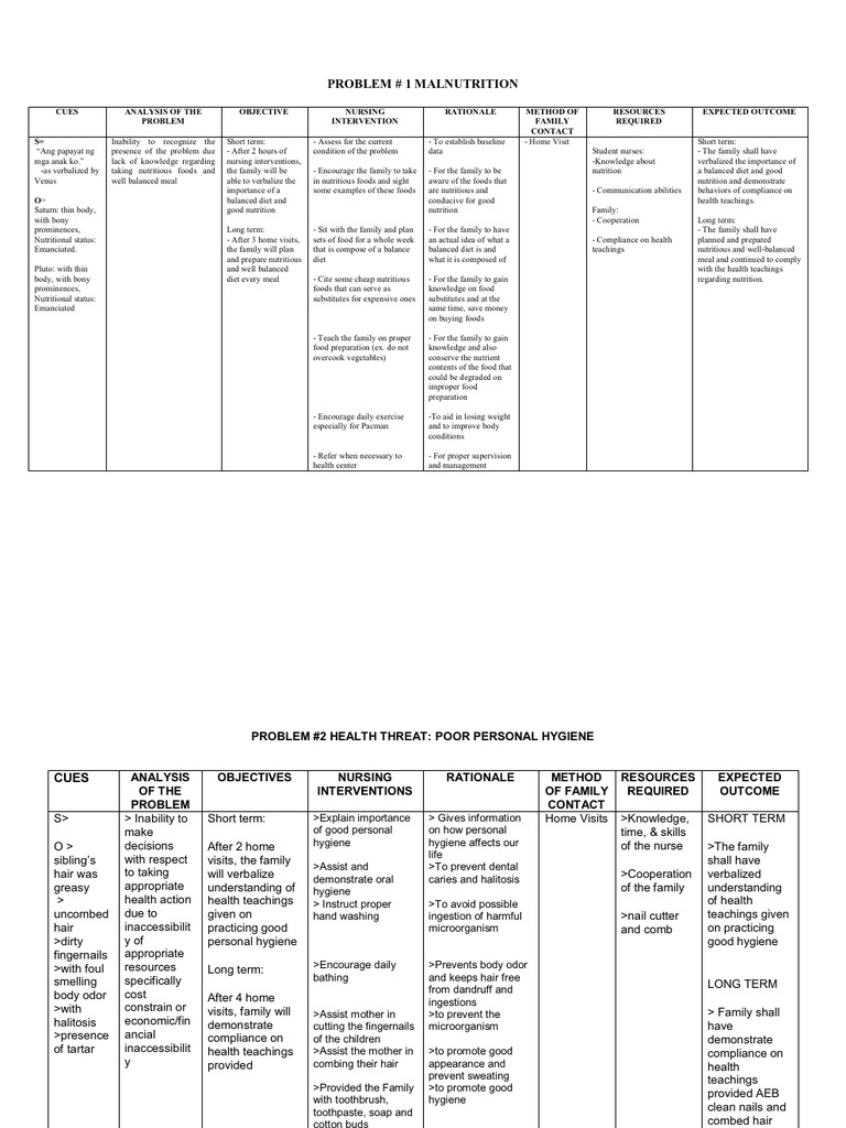 FNCP | Nutrition | Hygiene