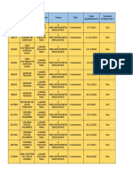 Agendamentos de implantes dentários