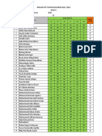 Nilai Pai KLS 1-3