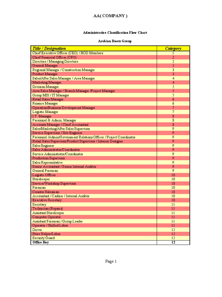 Administrative Classification & Per Diem Policy | PDF | Per Diem ...