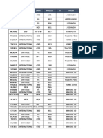 Actividades Realizadas TMF886