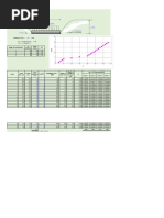 Bowles - Soil Spring Constant For Pile (Chapter 16) | PDF