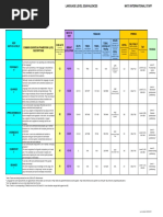 TOEFL Equivalency Table - ToEIC, ToEFL, IELTS Score Comparison Chart ...