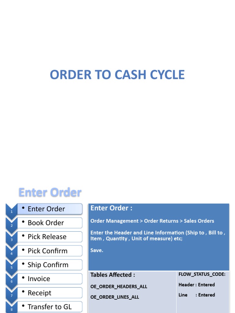 Order To Cash Flow | PDF | Receipt | Invoice