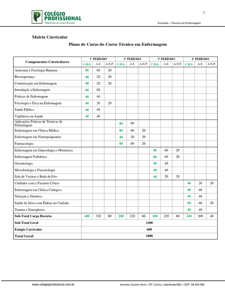 Ementas do Curso Técnico em Enfermagem | PDF | Psiquiatria | Epidemiologia