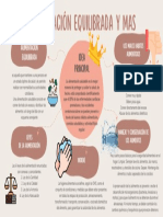 Los Malos Habitos Alimenticios