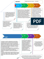 Linea Del Tiempo de La Unam
