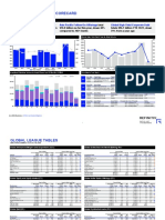 Investment Banking Scorecard 07 28 22