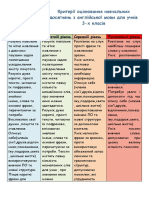 Критерії оцінювання 3 кл