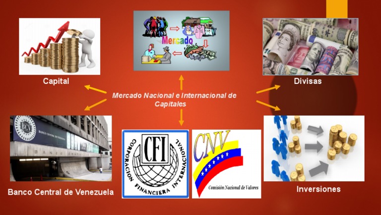Mercado Nacional e Internacional de | PDF | Finanzas y dinero