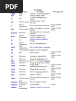 Admin Alias Ar Asa at Awk Basename Batch BC BG Break c99 Cal Cat CD Cflow CHGRP Chmod Chown Cksum CMP Comm Command Compress Continue