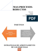 Presentación Corta Esquemas-Procesos-Productos